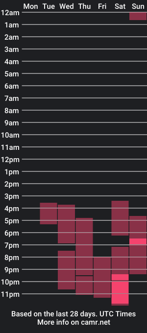 cam show schedule of irisice