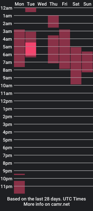 cam show schedule of irisillustrate