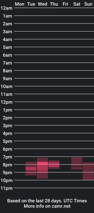 cam show schedule of iriskisskis