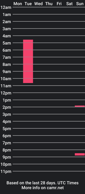 cam show schedule of irismoon777