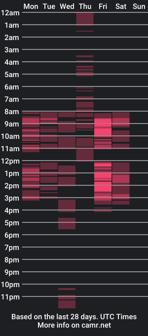 cam show schedule of irisporter