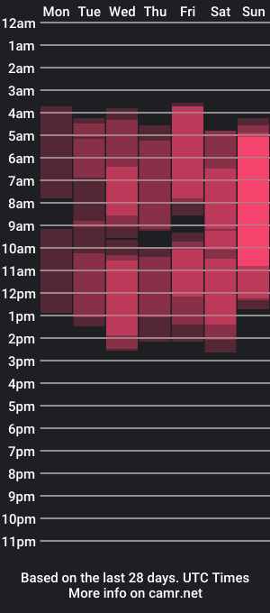 cam show schedule of irisreynolds