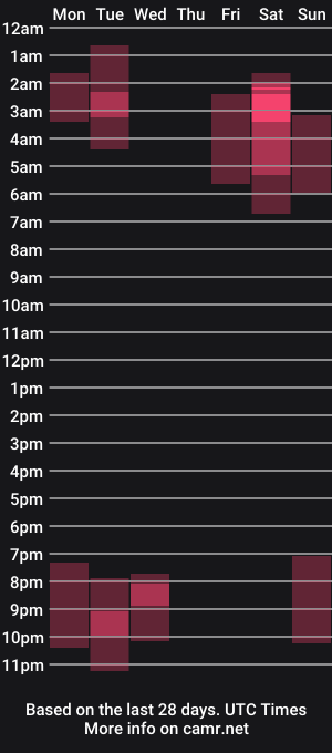 cam show schedule of irisrosex