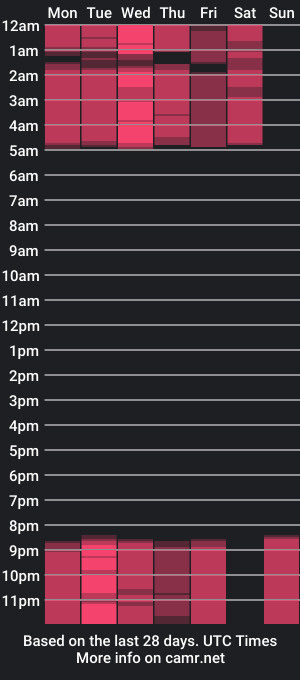 cam show schedule of iriss_x