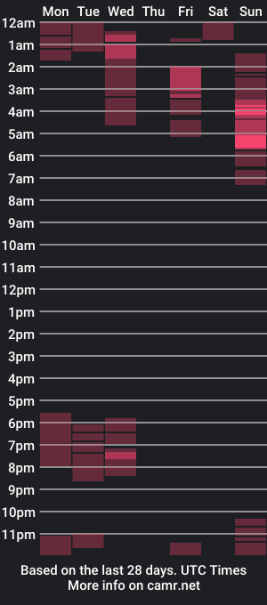 cam show schedule of irissex07