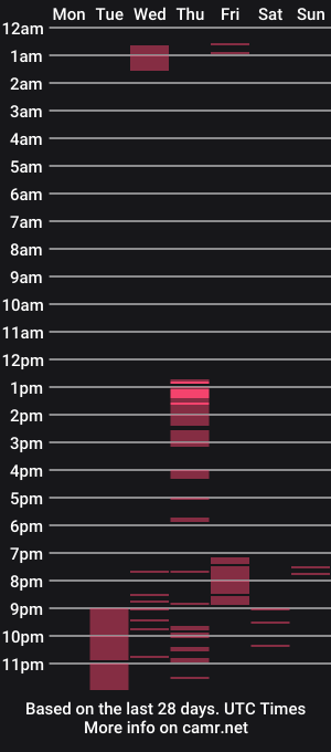 cam show schedule of irissross