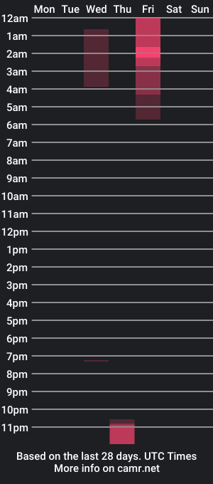 cam show schedule of irlclowngf