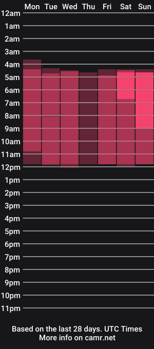 cam show schedule of irma_bell