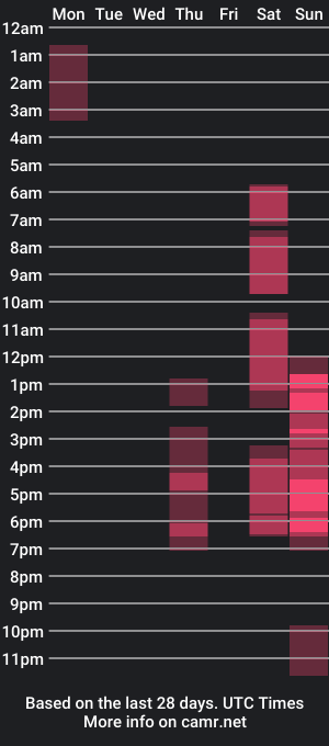 cam show schedule of irmavibe