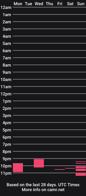 cam show schedule of iron__chapman