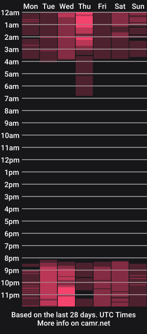 cam show schedule of iron_liza