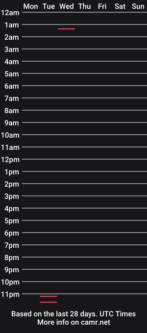 cam show schedule of ironarms