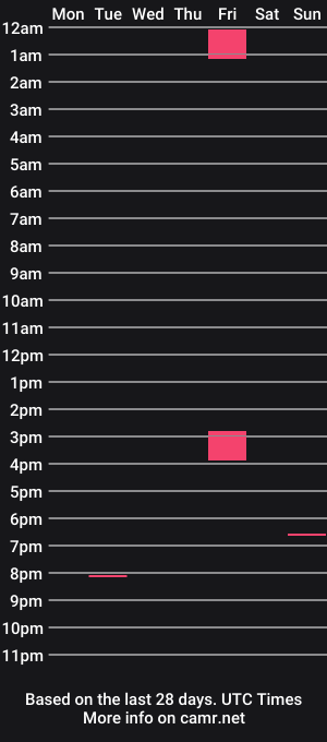 cam show schedule of ironflex1