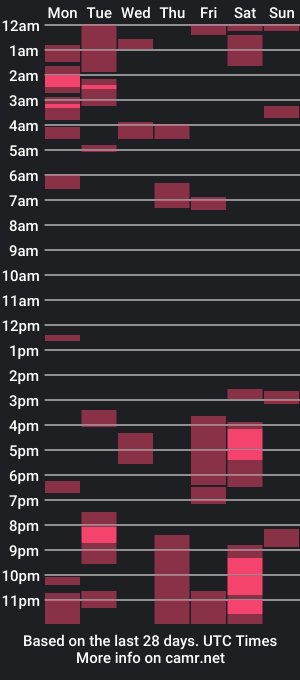 cam show schedule of ironleo78