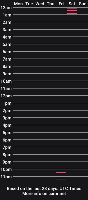 cam show schedule of ironman0369