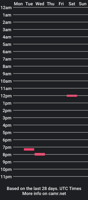 cam show schedule of ironman243