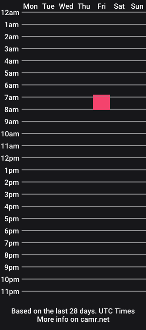 cam show schedule of ironman_2295
