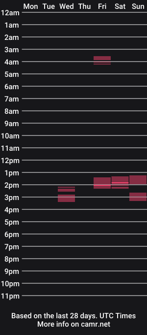 cam show schedule of ironotter