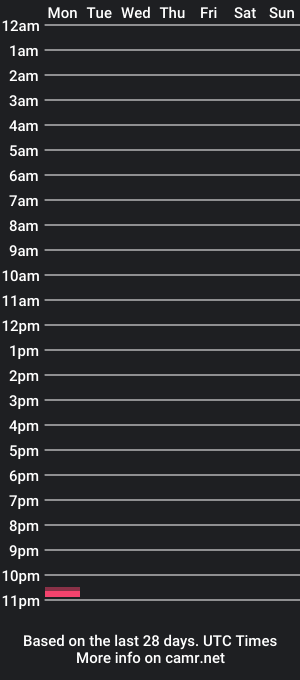 cam show schedule of irweezy