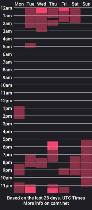 cam show schedule of irwi_tomboy