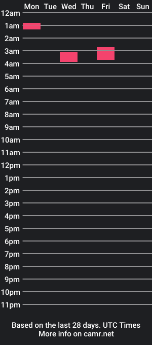 cam show schedule of is_d_online