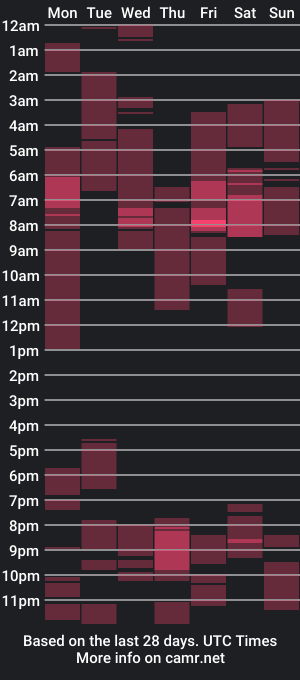 cam show schedule of is_mars