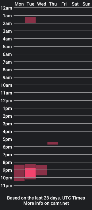 cam show schedule of isa0429