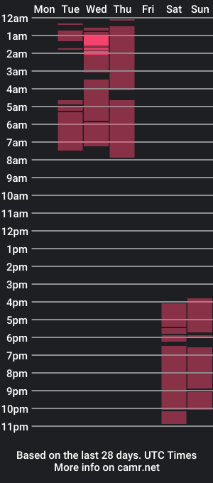 cam show schedule of isa063