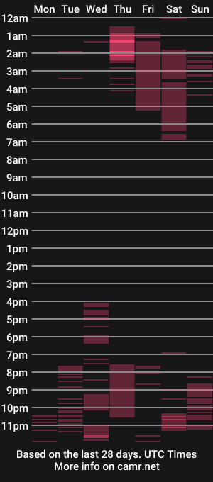 cam show schedule of isa3588