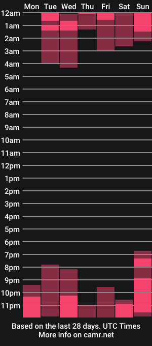 cam show schedule of isa_____