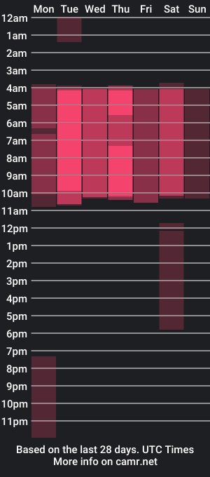 cam show schedule of isa__cute