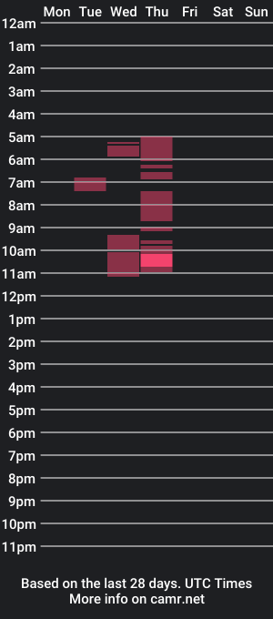 cam show schedule of isa_amadeus