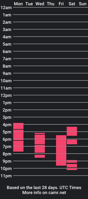 cam show schedule of isa_bella8