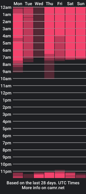 cam show schedule of isa_bella_01