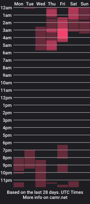 cam show schedule of isa_bella___