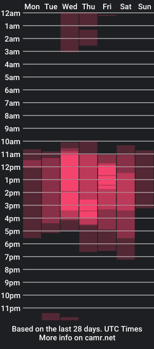 cam show schedule of isa_bonnet