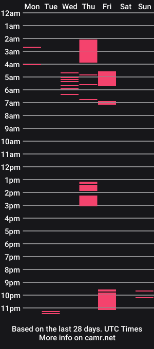cam show schedule of isa_brown1