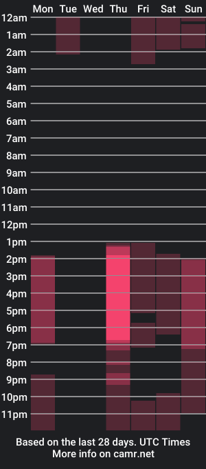 cam show schedule of isa_clownn