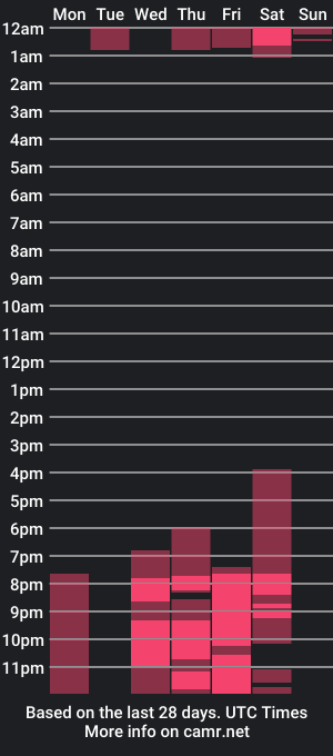 cam show schedule of isa_cooper18