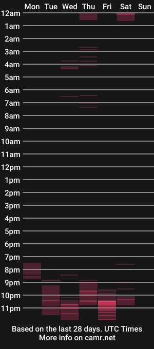 cam show schedule of isa_evanss08