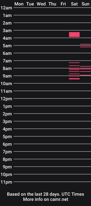 cam show schedule of isa_garciia