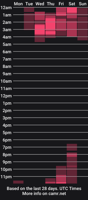 cam show schedule of isa_hernandez