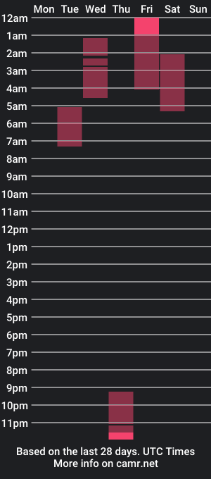 cam show schedule of isa_jones1