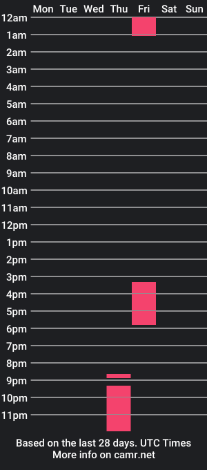 cam show schedule of isa_jones21