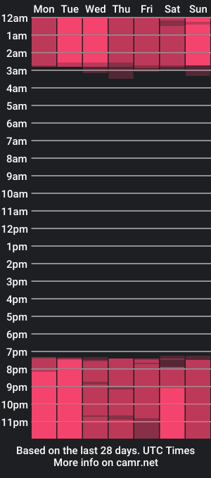 cam show schedule of isa_lancaster