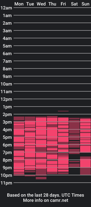 cam show schedule of isa_landi