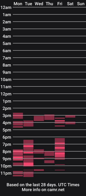 cam show schedule of isa_maiden_