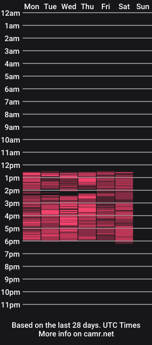 cam show schedule of isa_maturex_
