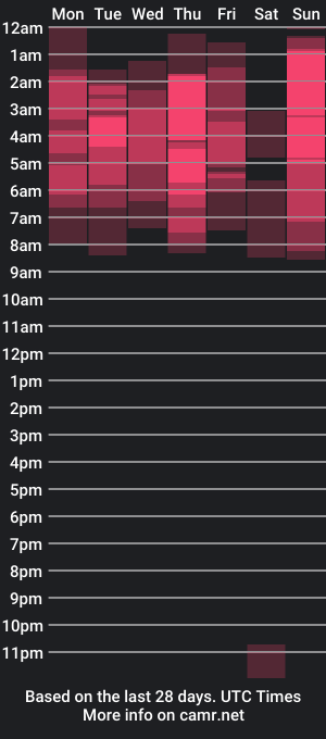 cam show schedule of isa_mey