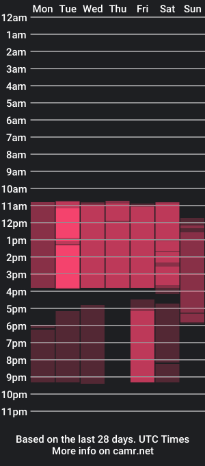 cam show schedule of isa_miller_t